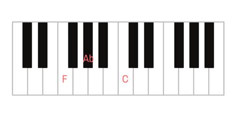 F Minor Piano Chord & Inversions: Fm, Fm/Ab, Fm/C