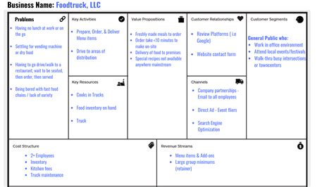 Foodtruck Business Model Digital Transformation Business Model