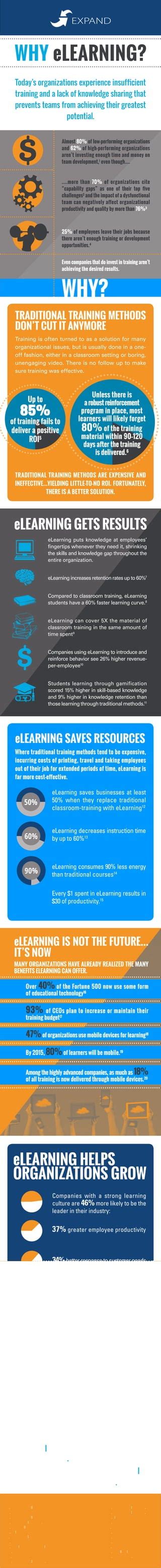 Why Elearning Infographic Pdf