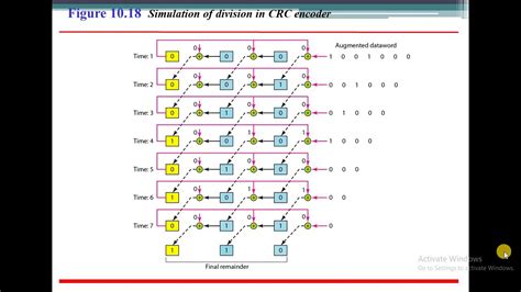 Module 3 Cyclic Redundancy Check Youtube