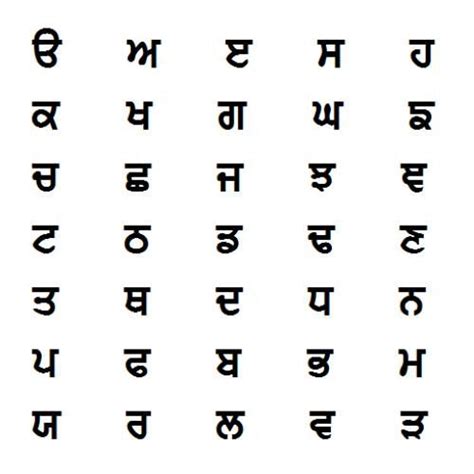 Your Guide to Gurmukhi Script and the Punjabi Alphabet