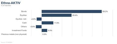 Portefeuillebeheerder Update Ethenea Independent Investors S A