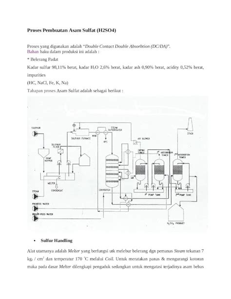 DOCX Proses Pembuatan Asam Sulfat Docx DOKUMEN TIPS