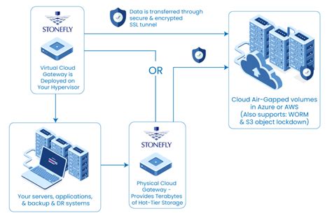 Best Ransomware Protection Solutions For Smbs Smes And Large