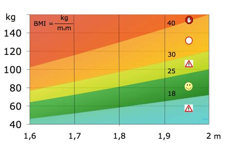 Bmi Bmi Berekenen Buikomvang En Wat Is Bmi Mens Gezondheid