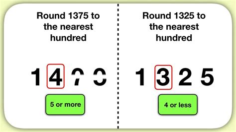 How To Do Rounding Numbers