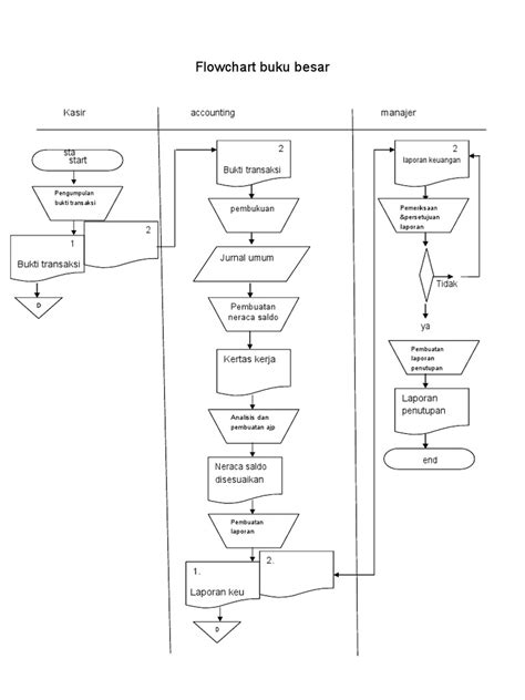 Flowchart Buku Besar Pdf