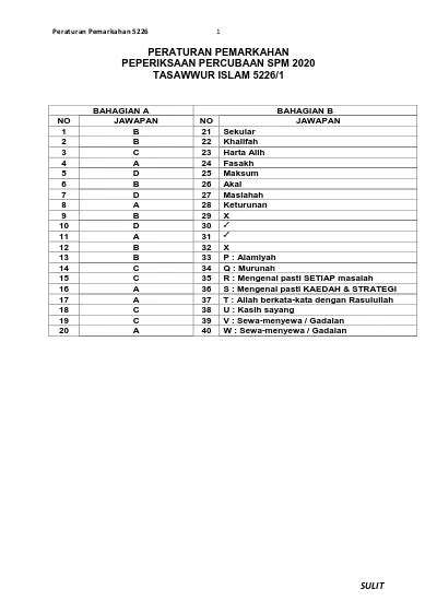PERATURAN PEMARKAHAN PEPERIKSAAN PERCUBAAN SPM 2020 TASAWWUR ISLAM 5226 1
