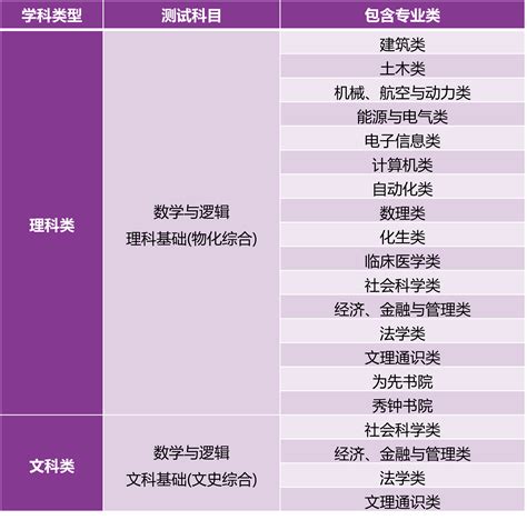 清华大学2024年自强计划招生简章 清华大学本科招生网