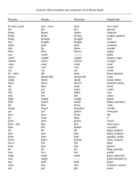 A list of common irregular and regular verbs with verbs in spanish