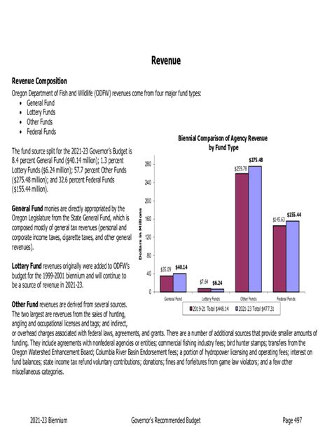 Fillable Online Odfw Budget An Overview Of Oregon S Complex Fish