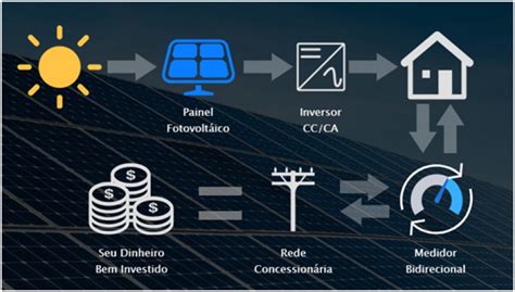 Projeto De Eficiencia Energética Solar System Energia Solar