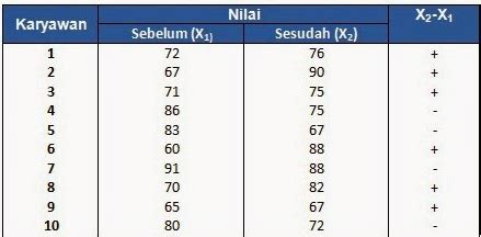 Contoh Soal Uji Tanda Statistik Non Parametrik Pembahasan Soal