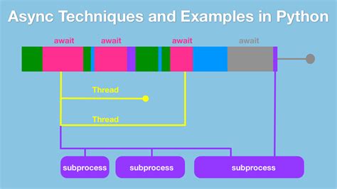 Transcripts For Async Techniques And Examples In Python Demo Make The Bank Safe Fine Grained