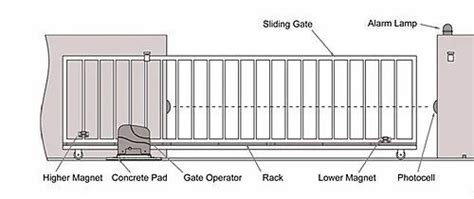 Metalic Iron Designer Sliding Gates Rs 175000unit Max Entrance