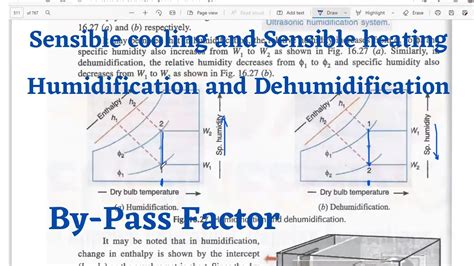 Sensible Heating And Cooling Humidification And Dehumidification By