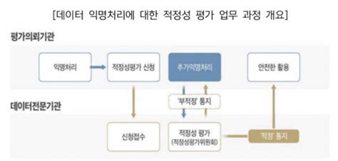 금융보안원 금융분야 데이터전문기관 업무 본격 실시 데일리시큐