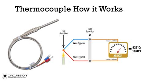 Thermocouple Sensor Circuit Diagram Temperature Sensor Therm