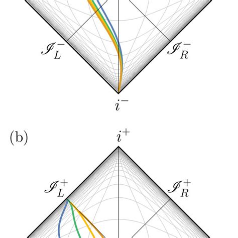 Penrose Conformal Diagrams Of Flat Minkowski Spacetime With Inclusion