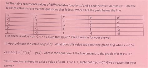 Solved The Table Represents Values Of Differentiable