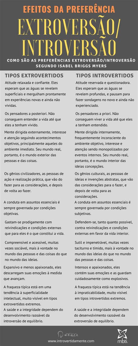 Extroversão E Introversão - Como são as preferências extroversão / introversão segundo Isabel Myers ...