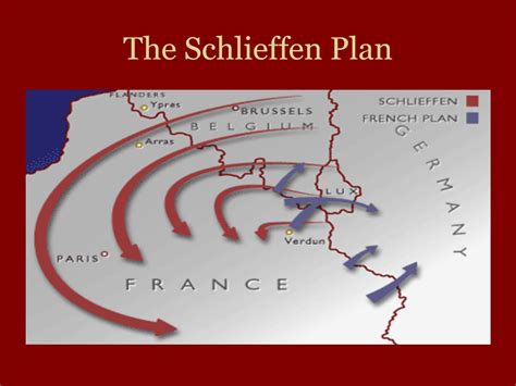 Chapter 13: The Schlieffen Plan - Cumulative Project 300