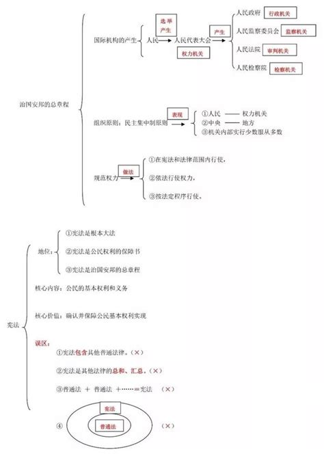 名师梳理 2020版部编道德与法治7 9年级下册思维导图知识清单精编，看这一篇就够了！ 知乎