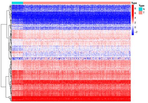 Identification Of Rna Binding Protein Snrpa For Prognosis In Prostate