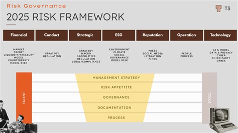 risk framework