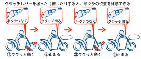 二輪教習 半クラのコツその2！発進でエンストしないコツ2つ