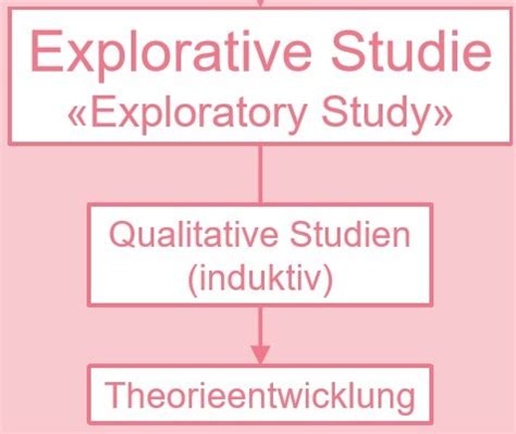 Psychologie Als Empirische Wissenschaft Ziele Wissenschaftlichen