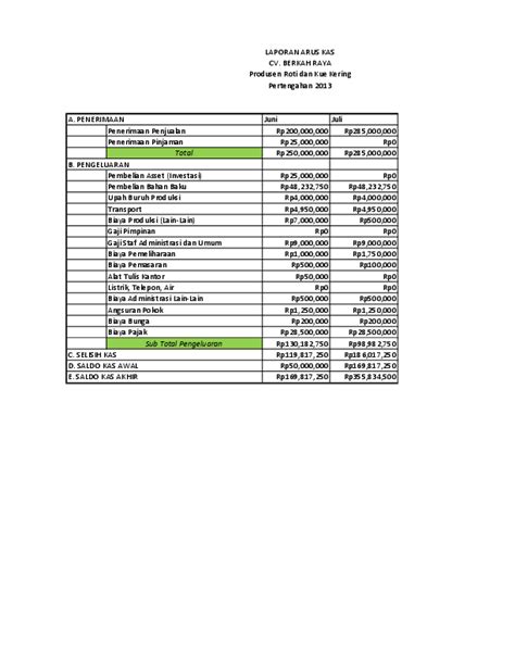 Tabel Cash Flow Contoh Metode Dan Cara Membuatnya Sexiz Pix