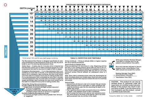 Padi Dive Table Metric Awesome Home