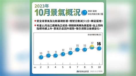 10月景氣燈號退回藍燈原因曝 預期11月將再轉為「黃藍燈」｜四季線上4gtv