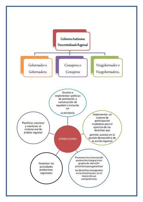 Organizadores Graficos Funciones Del Estado Y Gads PDF