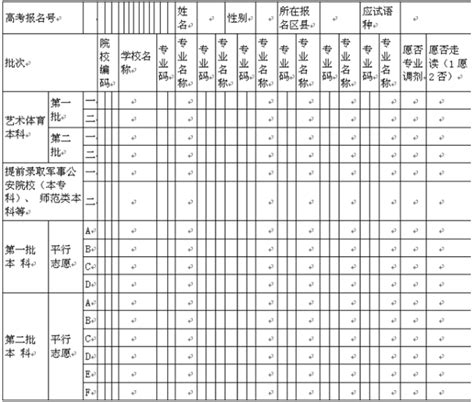 2022年高考志愿填报表范本及报考要求