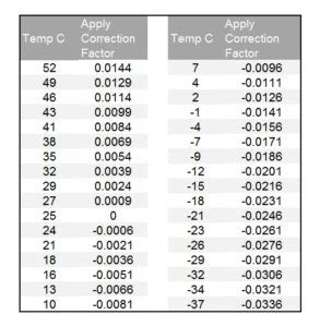 Acid Specific Gravity Chart