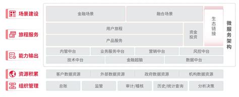 Fintech产品 神州信息金融信创解决方案，助力金融安全，行稳致远 神州信息新闻 神州信息官网 成为领先的金融数字化转型合作伙伴