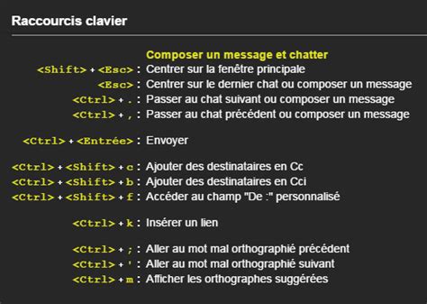 Activer Les Raccourcis Clavier De Gmail Se Connecter Hot Sex Picture