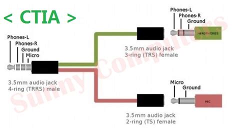 3 5mm Ctia Trrs Male To 2 Trs Female Audio Splitter Adapter For Asus Laptop Ebay