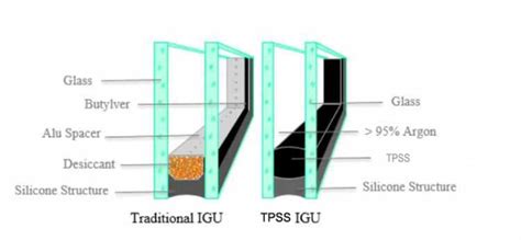 4sg Insulating Glass Yaohua Glass