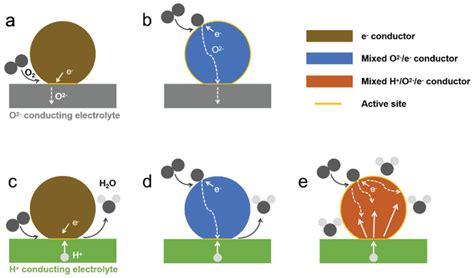 Roadmap For Sustainable Mixed Ionic‐electronic Conducting Membranes