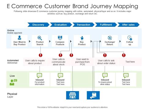 Ecommerce Customer Journey Map Template Ptufreedom