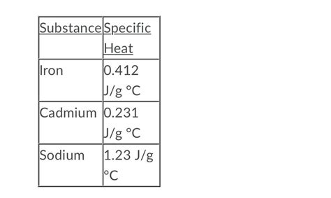 Specific Heat Chart Of Common Substances