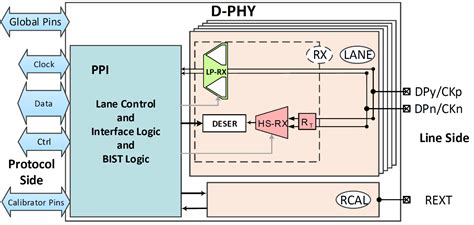 Mixel Mipi D Phy Rx Block Diagram Mixel Inc Mixed Signal Excellence