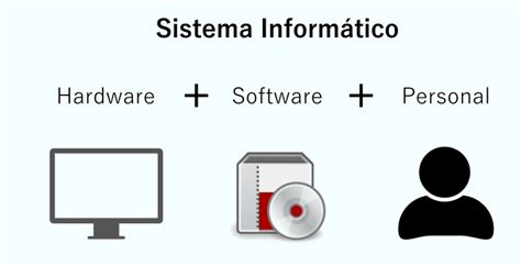 Qu Es Un Sistema Inform Tico Componentes Caracter Sticas Y Ejemplos