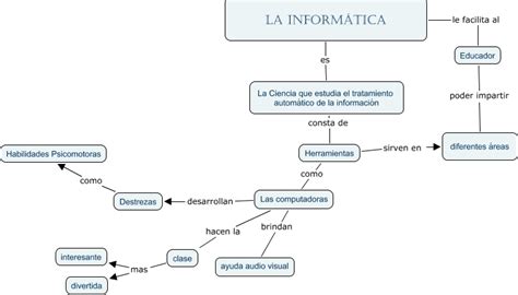 Mapa Conceptual De La Informatica