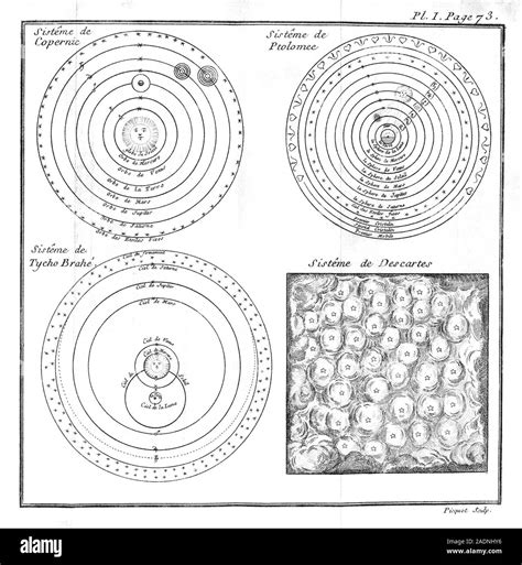 Las Cosmologías Histórico Ilustraciones De Cuatro Modelos Históricos