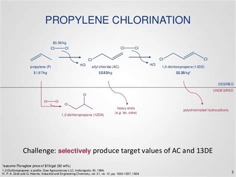 Allyl chloride - Alchetron, The Free Social Encyclopedia