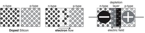 Semiconductors – diodes - Learn Audio Electronics with Arduino ...